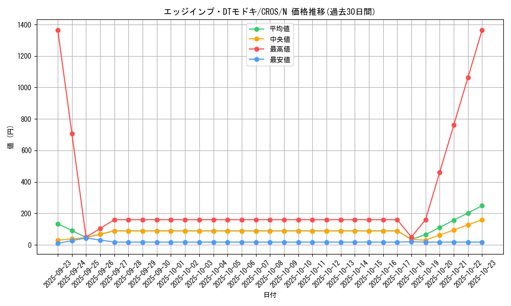 card_6634_series_15207_rarity_1_graph