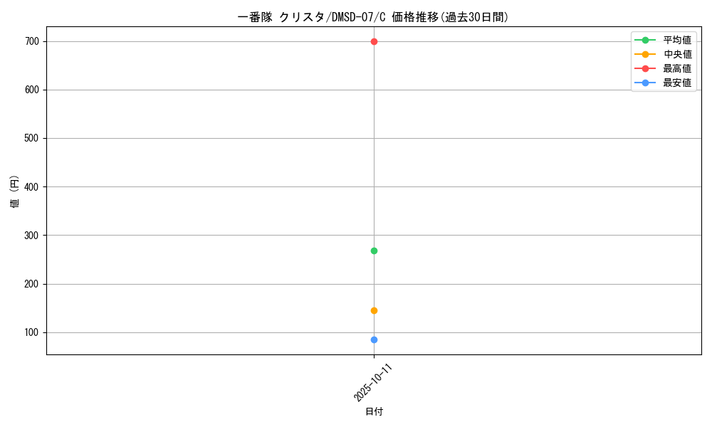 card_66352_series_65767_rarity_101888_graph