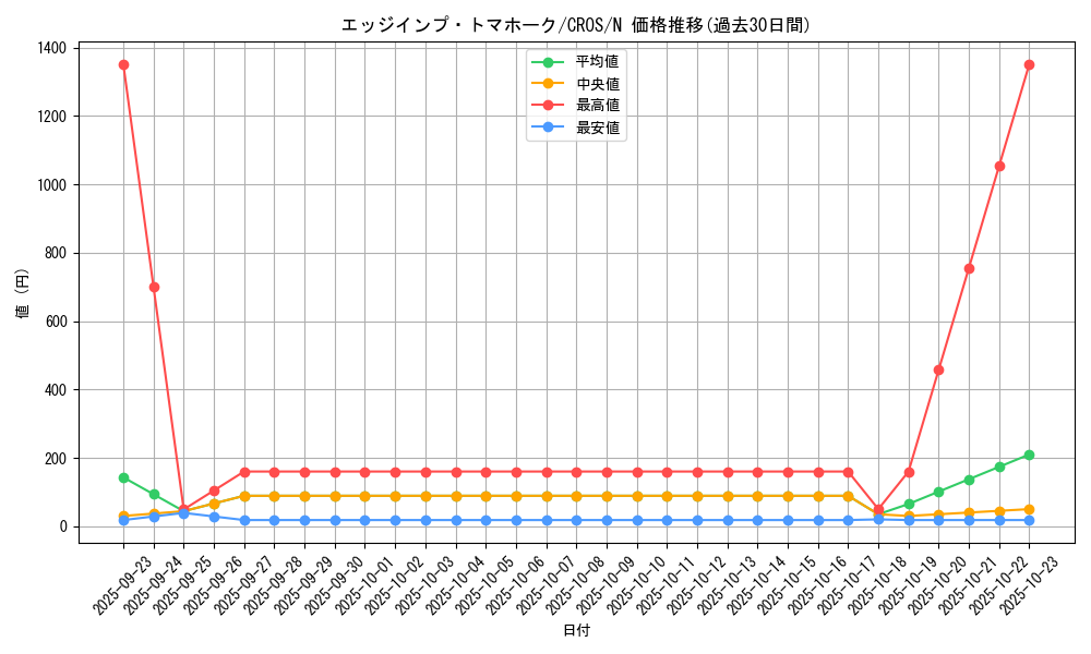 card_6635_series_15207_rarity_1_graph