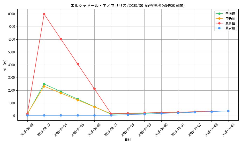 card_6636_series_15207_rarity_3_graph