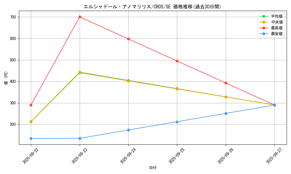 card_6636_series_15207_rarity_5_graph