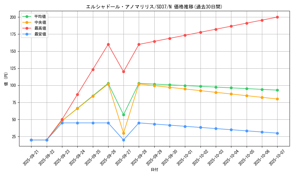 card_6636_series_7906_rarity_1_graph