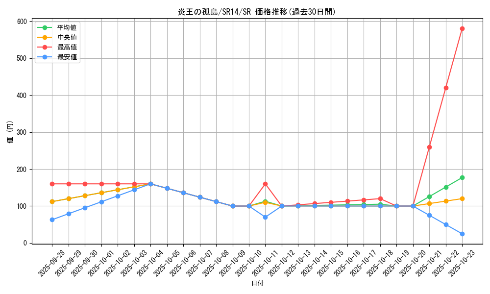 card_6637_series_2246_rarity_3_graph