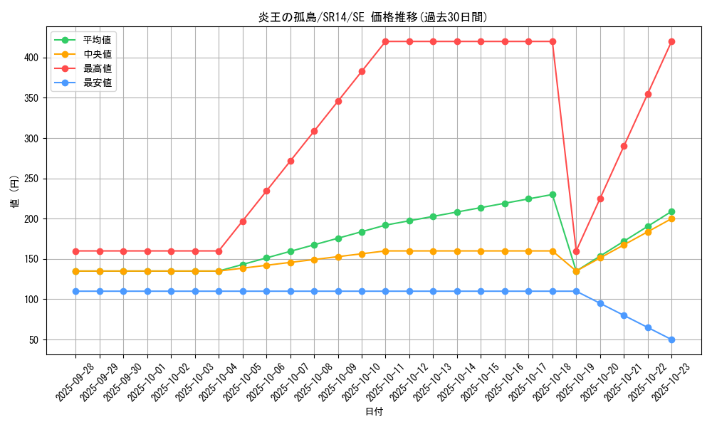 card_6637_series_2246_rarity_5_graph