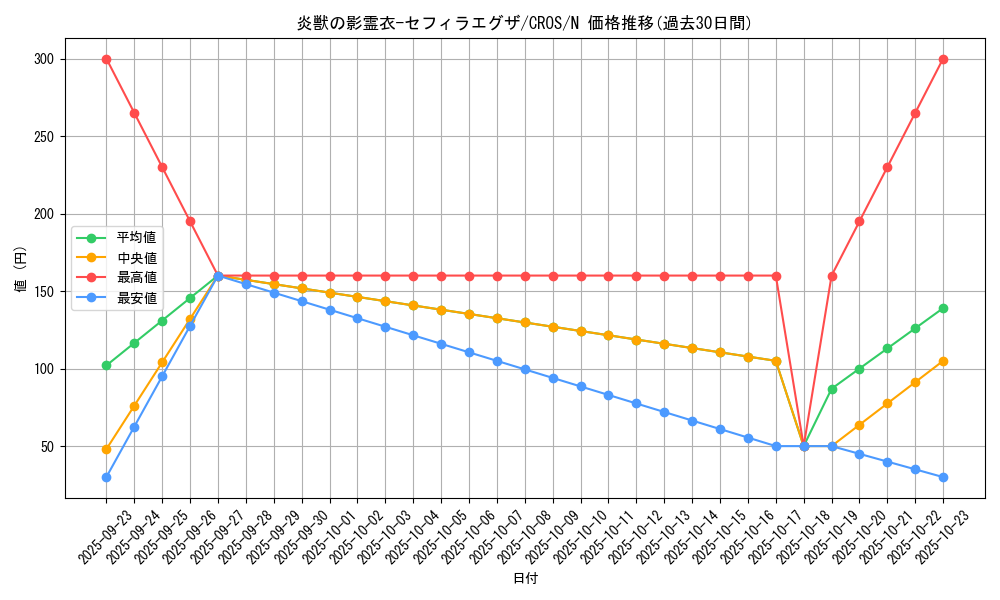 card_6638_series_15207_rarity_1_graph