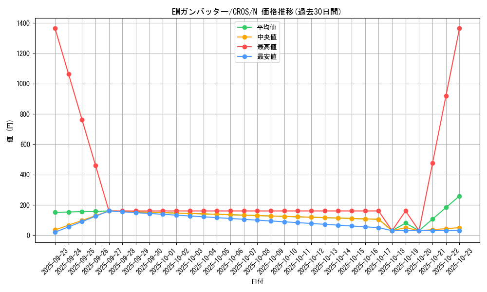 card_6639_series_15207_rarity_1_graph