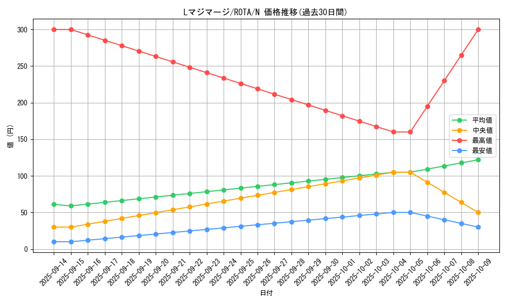 card_663_series_1106_rarity_1_graph
