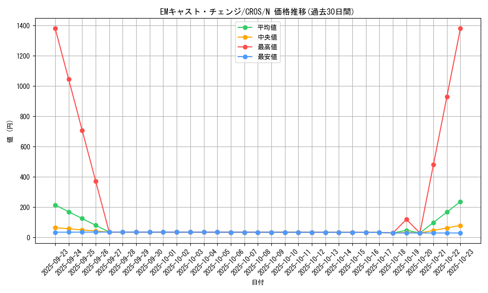card_6640_series_15207_rarity_1_graph