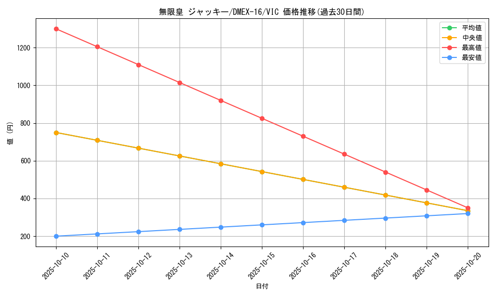 card_66414_series_65419_rarity_101920_graph