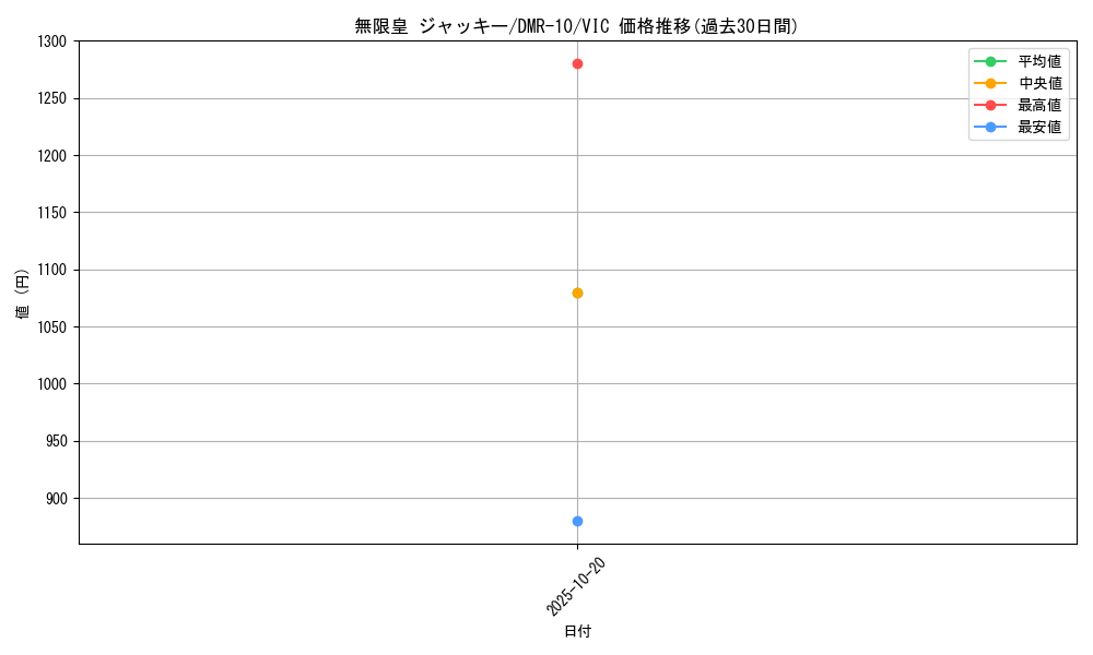 card_66414_series_65479_rarity_101920_graph