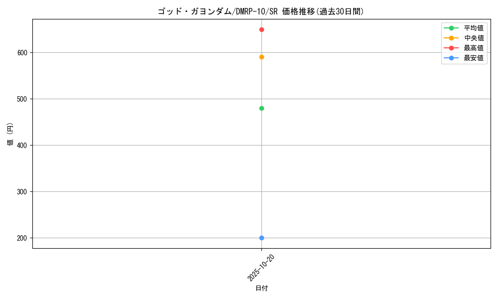 card_66415_series_65438_rarity_101779_graph