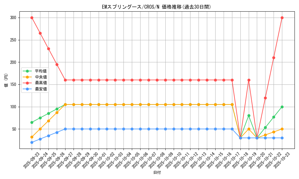 card_6641_series_15207_rarity_1_graph