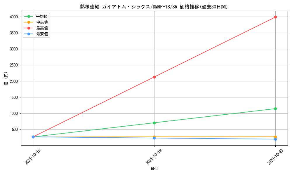 card_66421_series_65420_rarity_101779_graph
