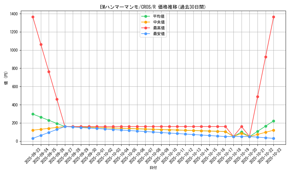 card_6642_series_15207_rarity_62_graph