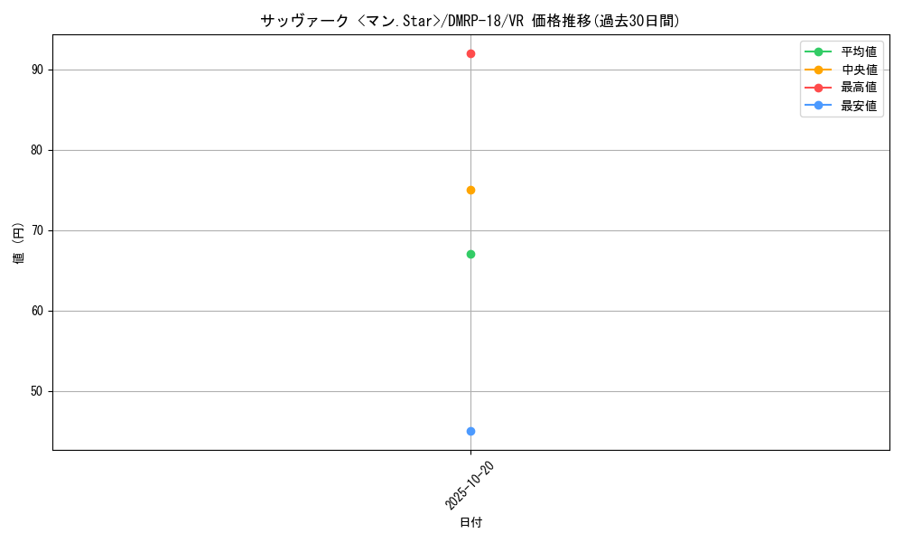 card_66433_series_65420_rarity_101809_graph