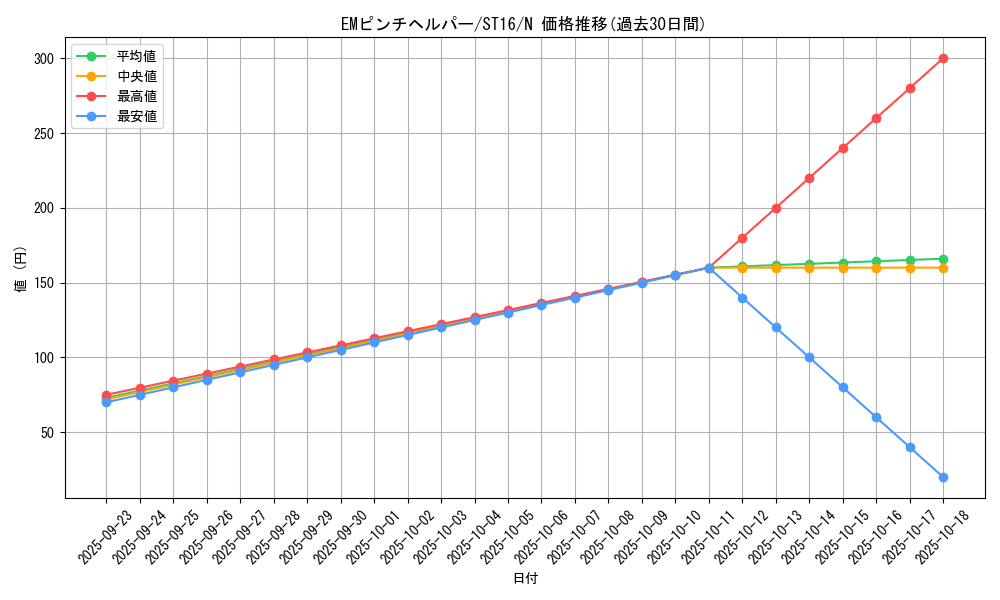 card_6643_series_13816_rarity_1_graph