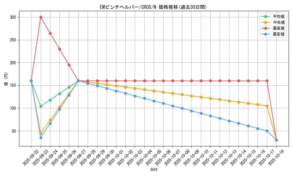 card_6643_series_15207_rarity_1_graph