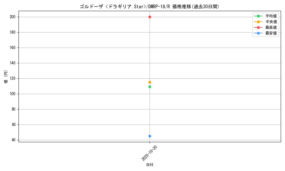 card_66444_series_65420_rarity_101829_graph