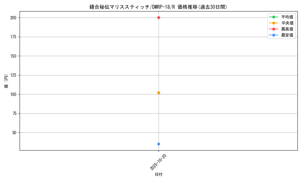 card_66448_series_65420_rarity_101829_graph