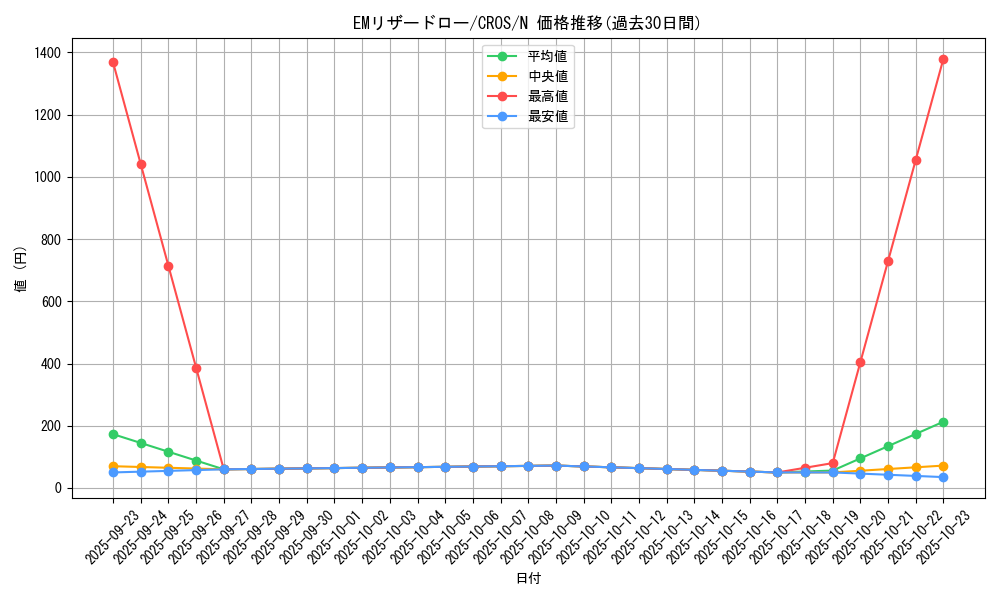 card_6644_series_15207_rarity_1_graph