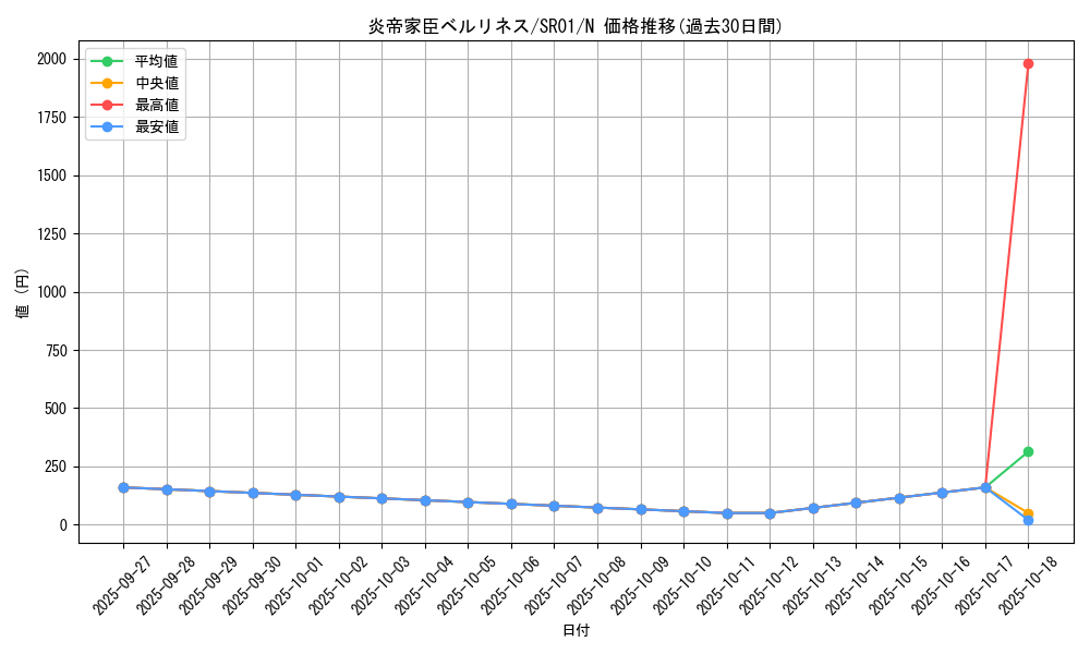 card_6645_series_14482_rarity_1_graph