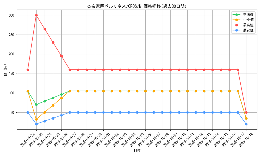 card_6645_series_15207_rarity_1_graph