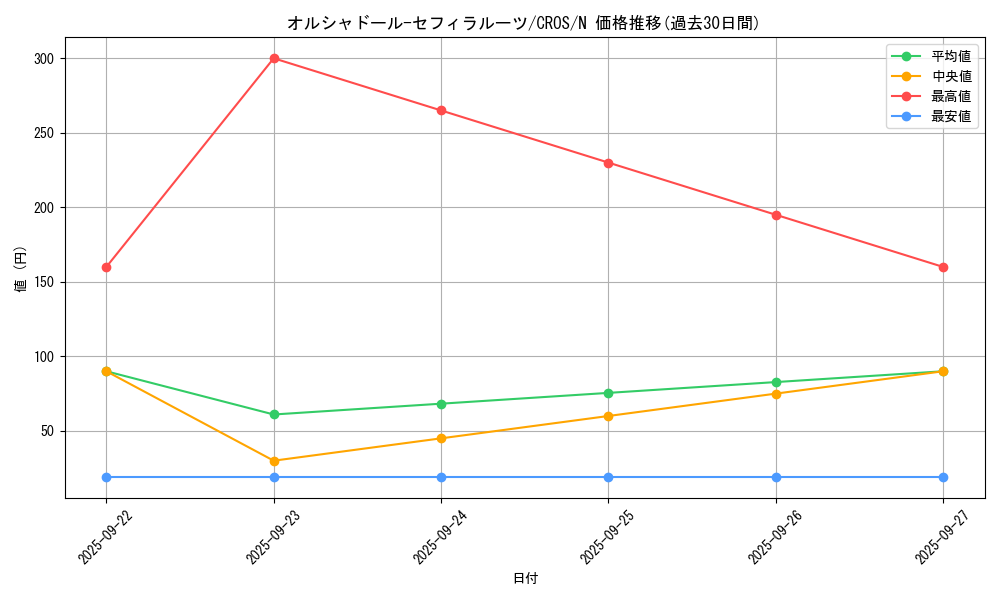 card_6646_series_15207_rarity_1_graph