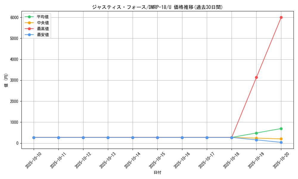 card_66476_series_65420_rarity_101855_graph