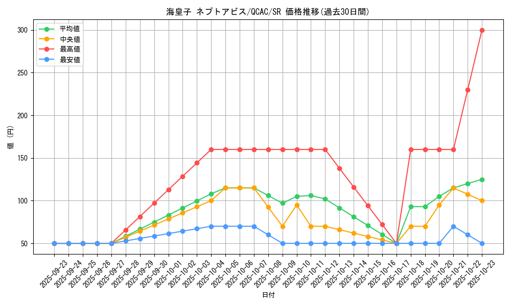 card_6647_series_2361_rarity_3_graph