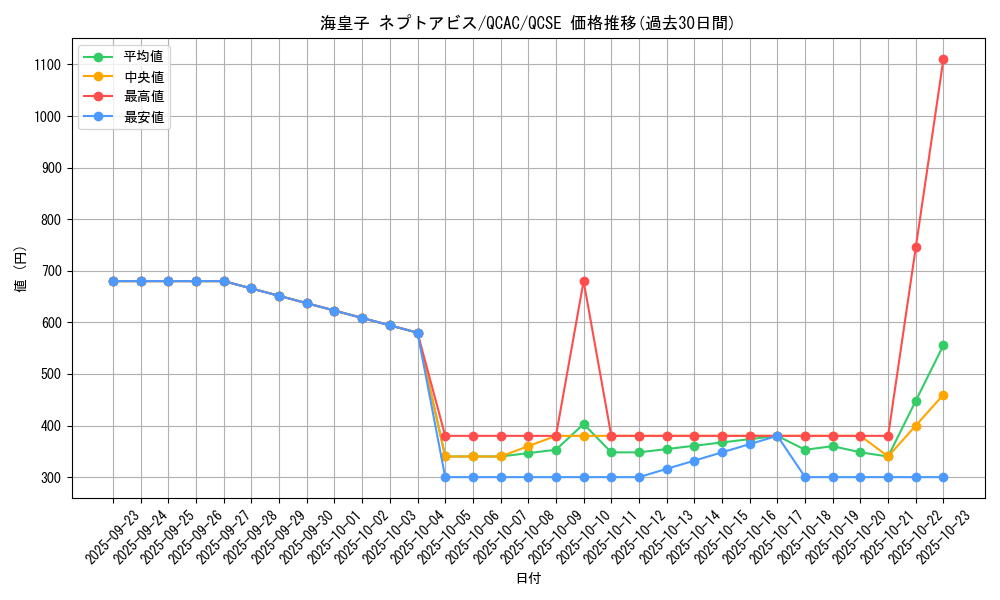 card_6647_series_2361_rarity_408_graph