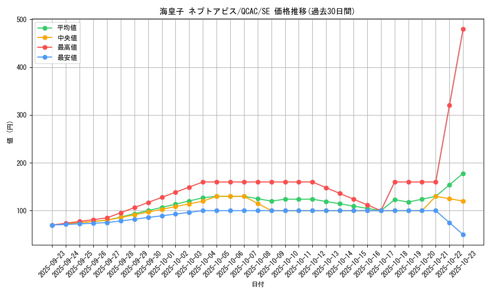 card_6647_series_2361_rarity_5_graph