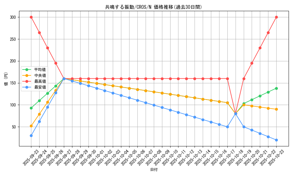 card_6649_series_15207_rarity_1_graph