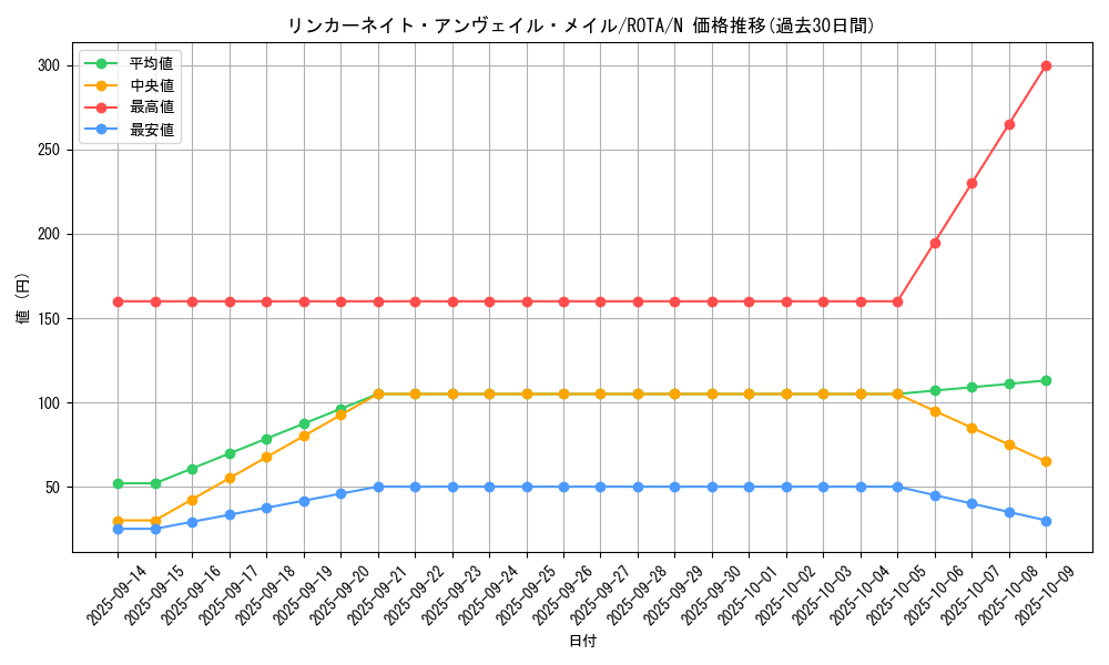 card_664_series_1106_rarity_1_graph