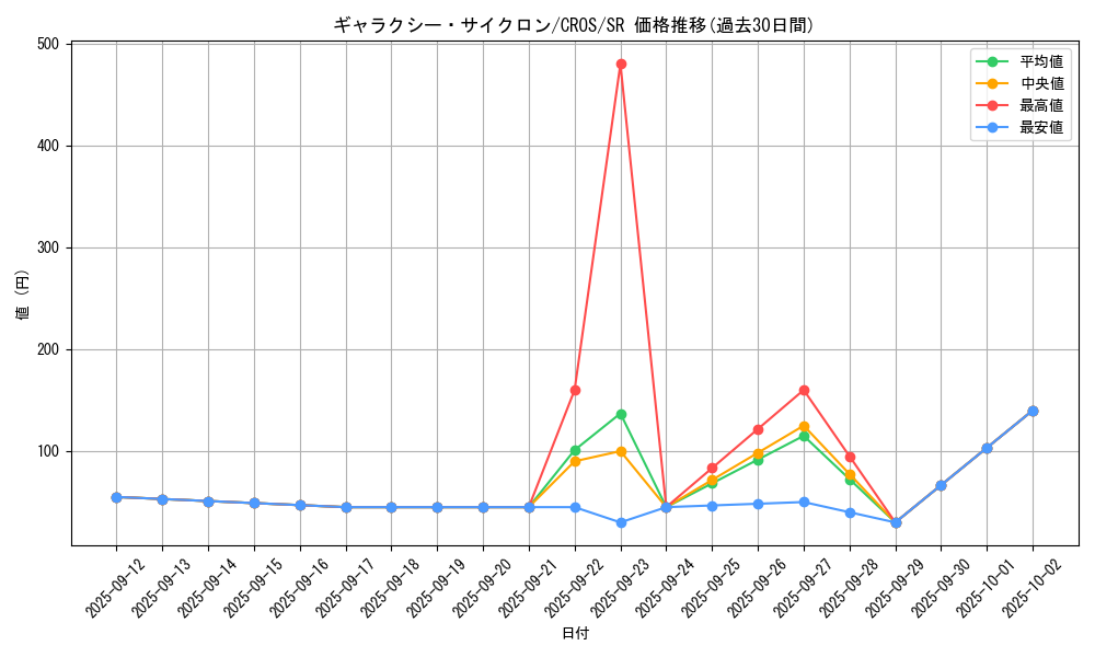 card_6650_series_15207_rarity_3_graph
