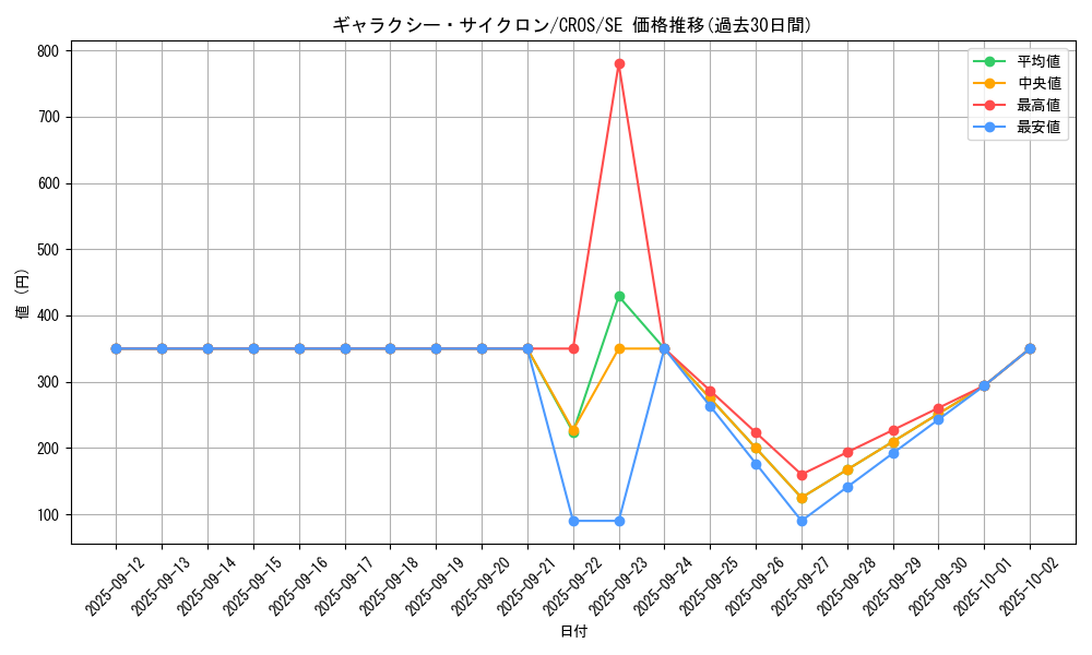 card_6650_series_15207_rarity_5_graph