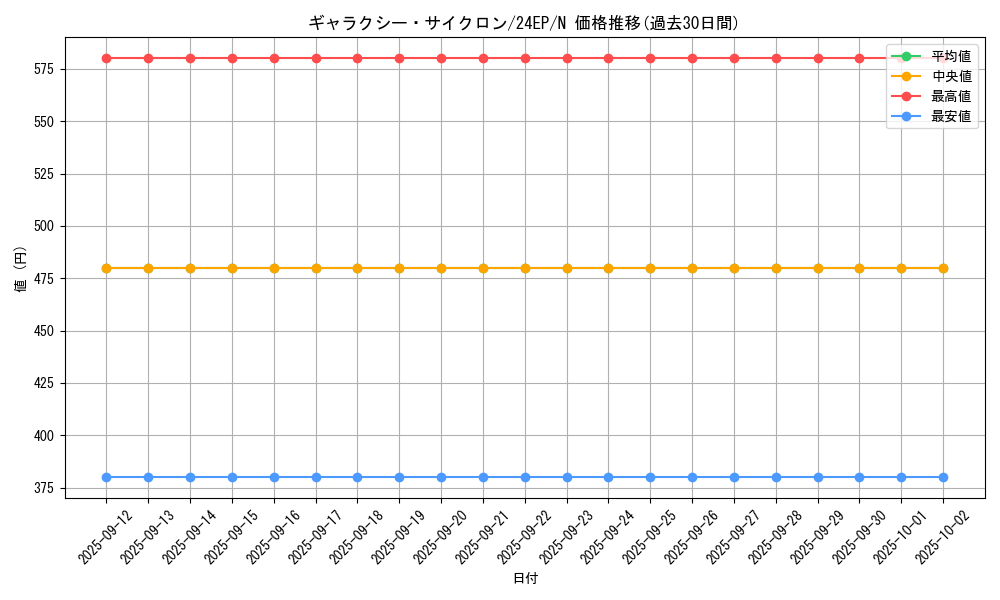 card_6650_series_4817_rarity_1_graph