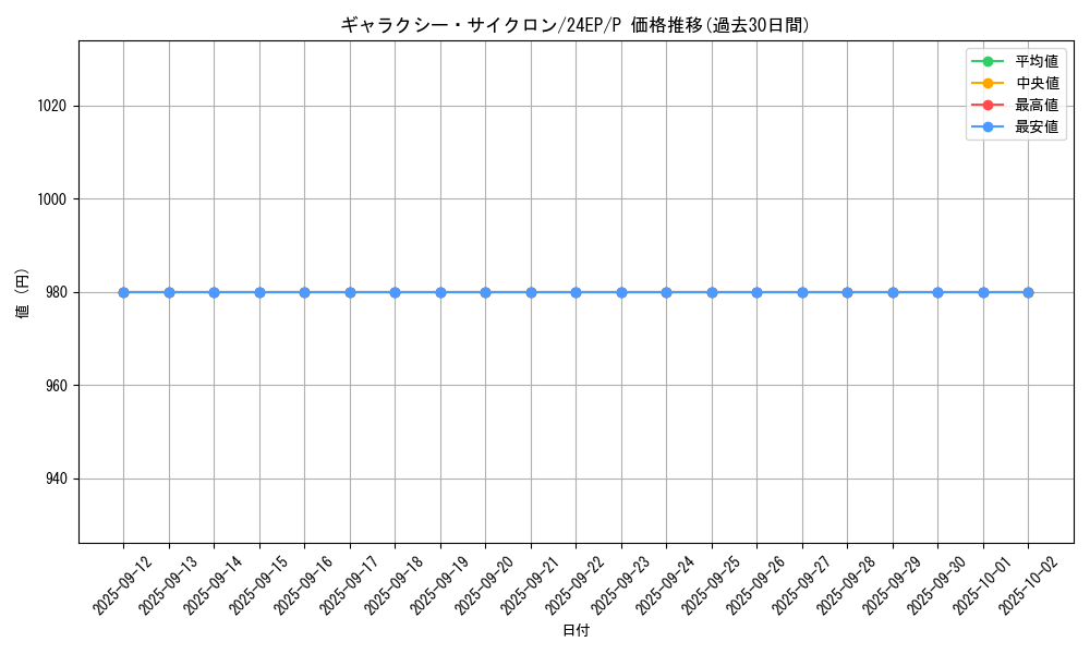 card_6650_series_4817_rarity_2_graph
