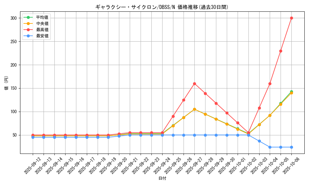 card_6650_series_7447_rarity_1_graph