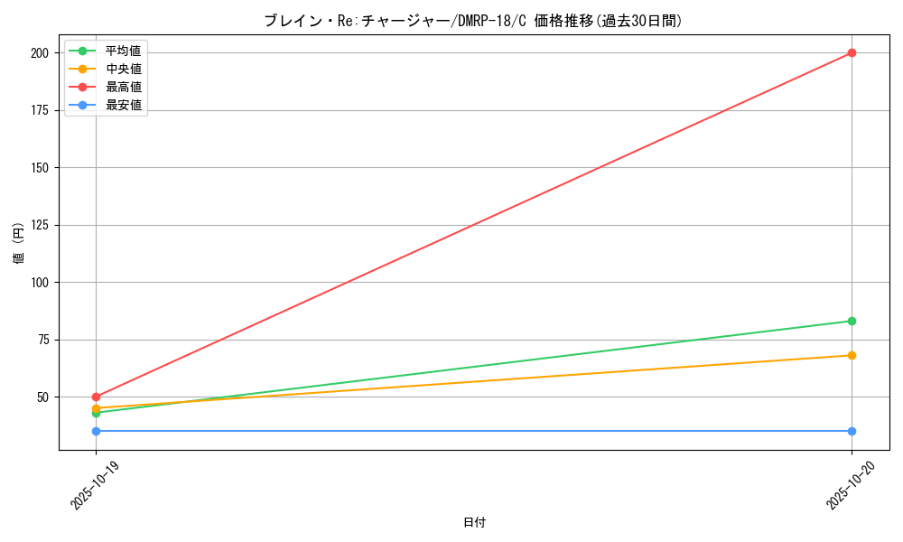 card_66519_series_65420_rarity_101888_graph