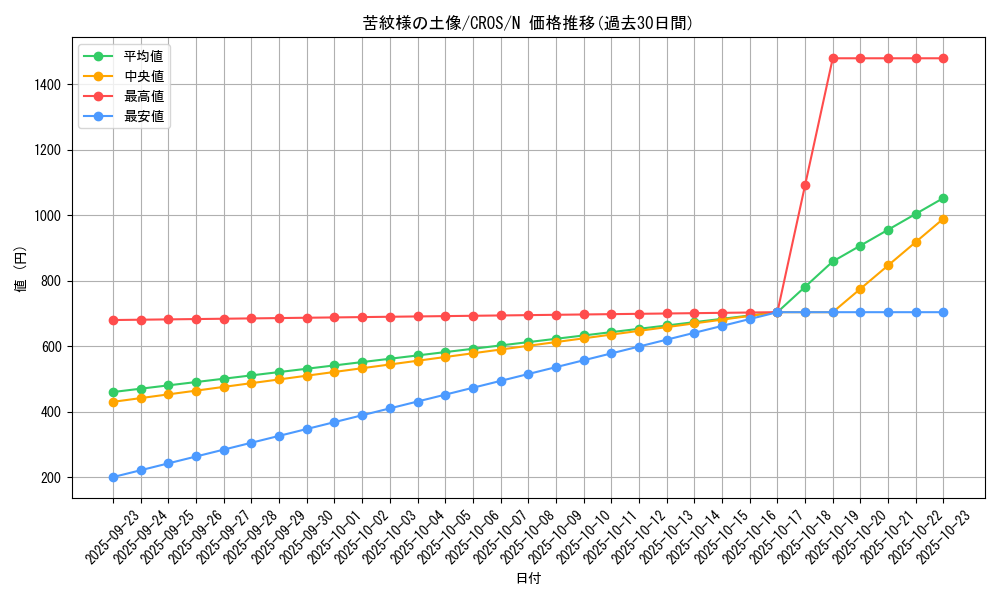 card_6651_series_15207_rarity_1_graph