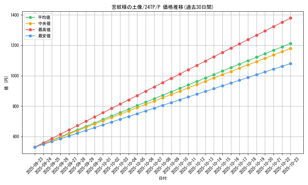 card_6651_series_1558_rarity_2_graph