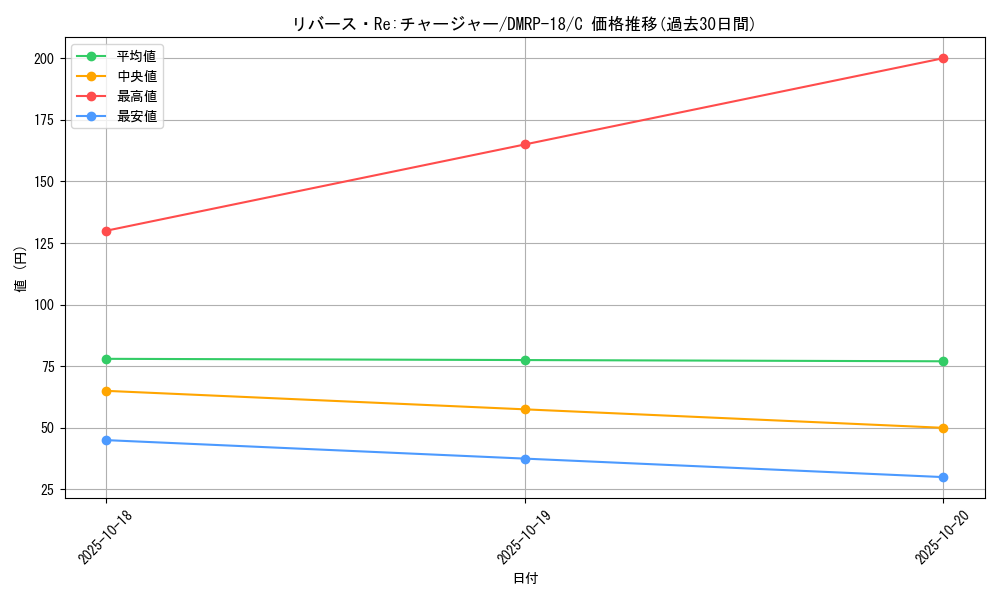 card_66526_series_65420_rarity_101888_graph