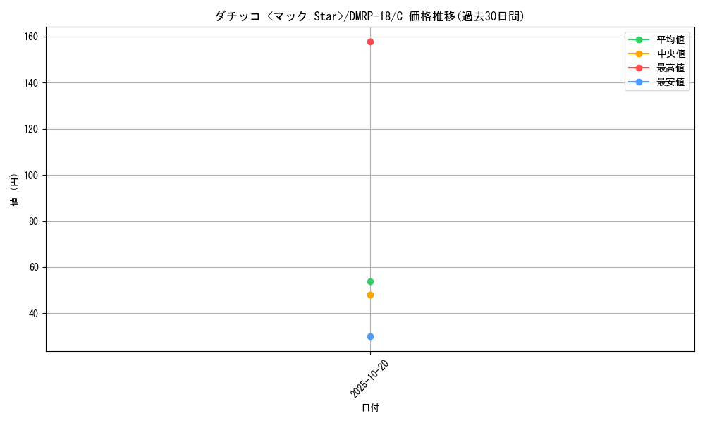 card_66528_series_65420_rarity_101888_graph