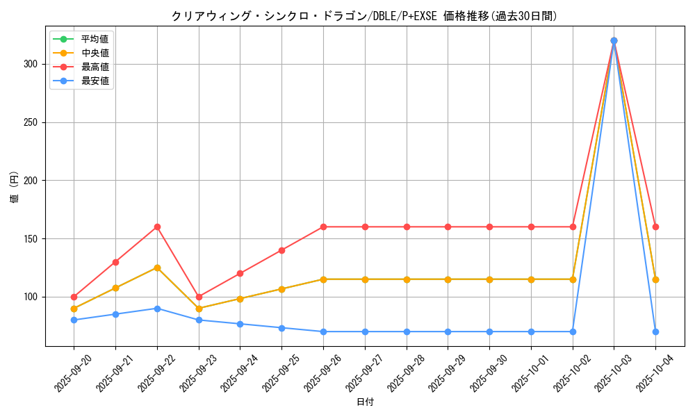 card_6652_series_12609_rarity_13247_graph