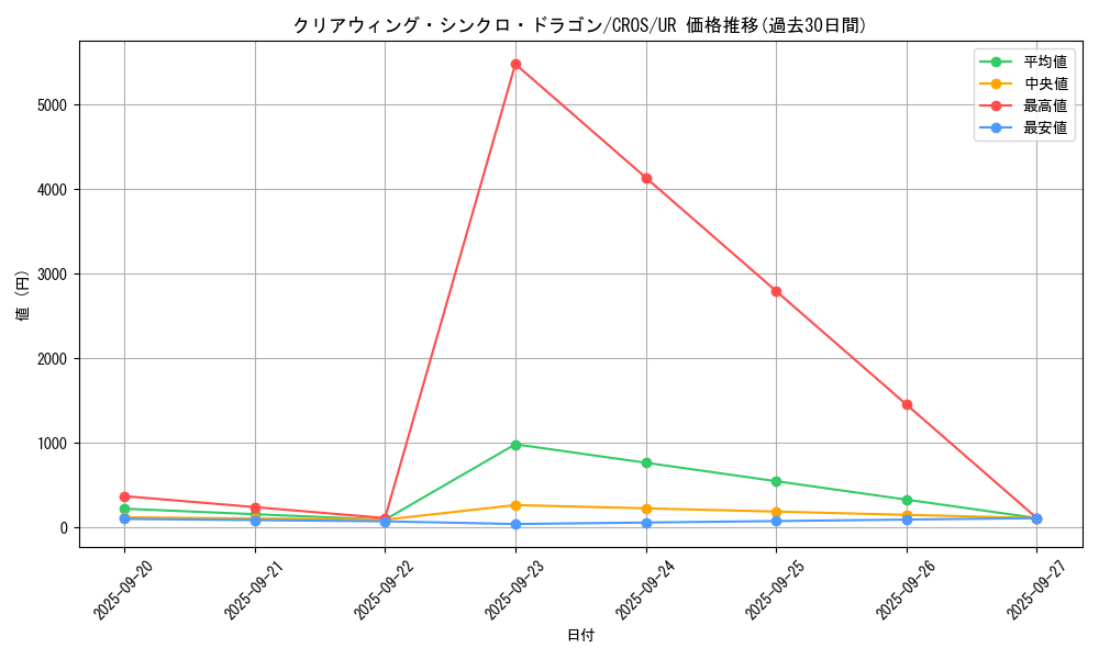 card_6652_series_15207_rarity_7_graph