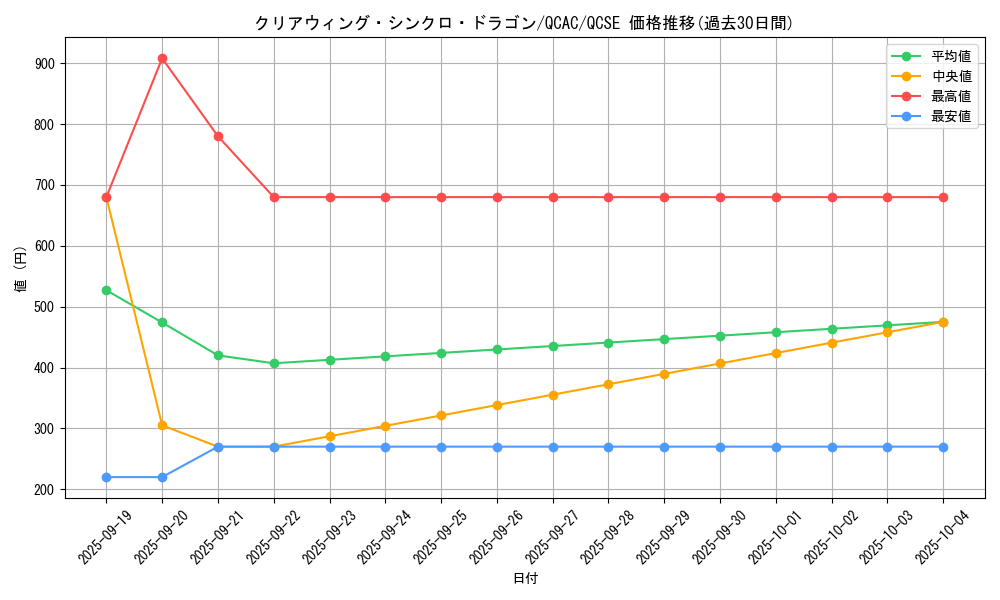 card_6652_series_2361_rarity_408_graph