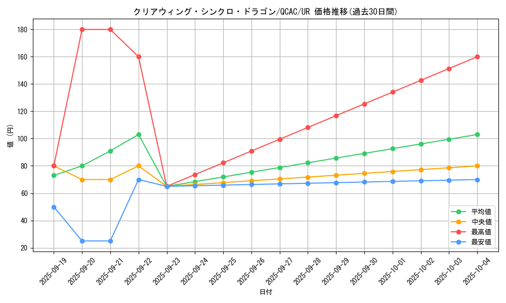 card_6652_series_2361_rarity_7_graph