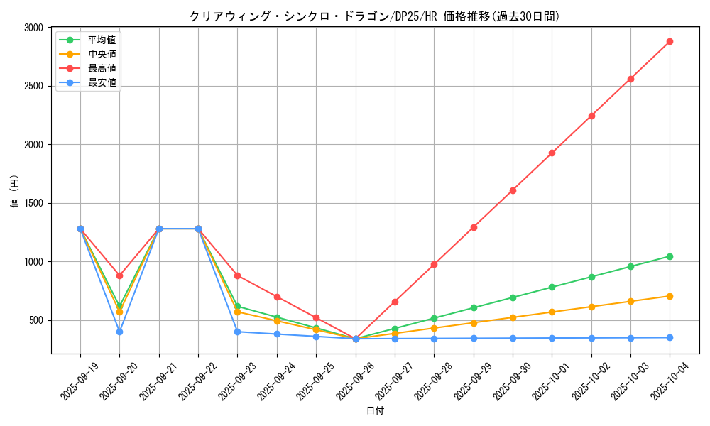 card_6652_series_5573_rarity_407_graph