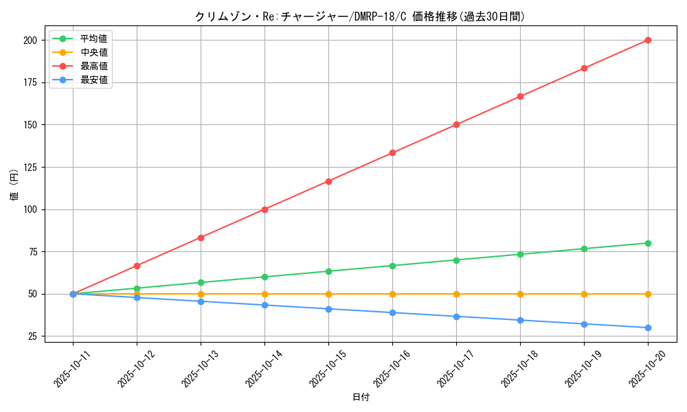 card_66534_series_65420_rarity_101888_graph