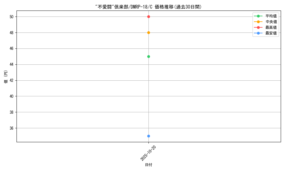 card_66535_series_65420_rarity_101888_graph